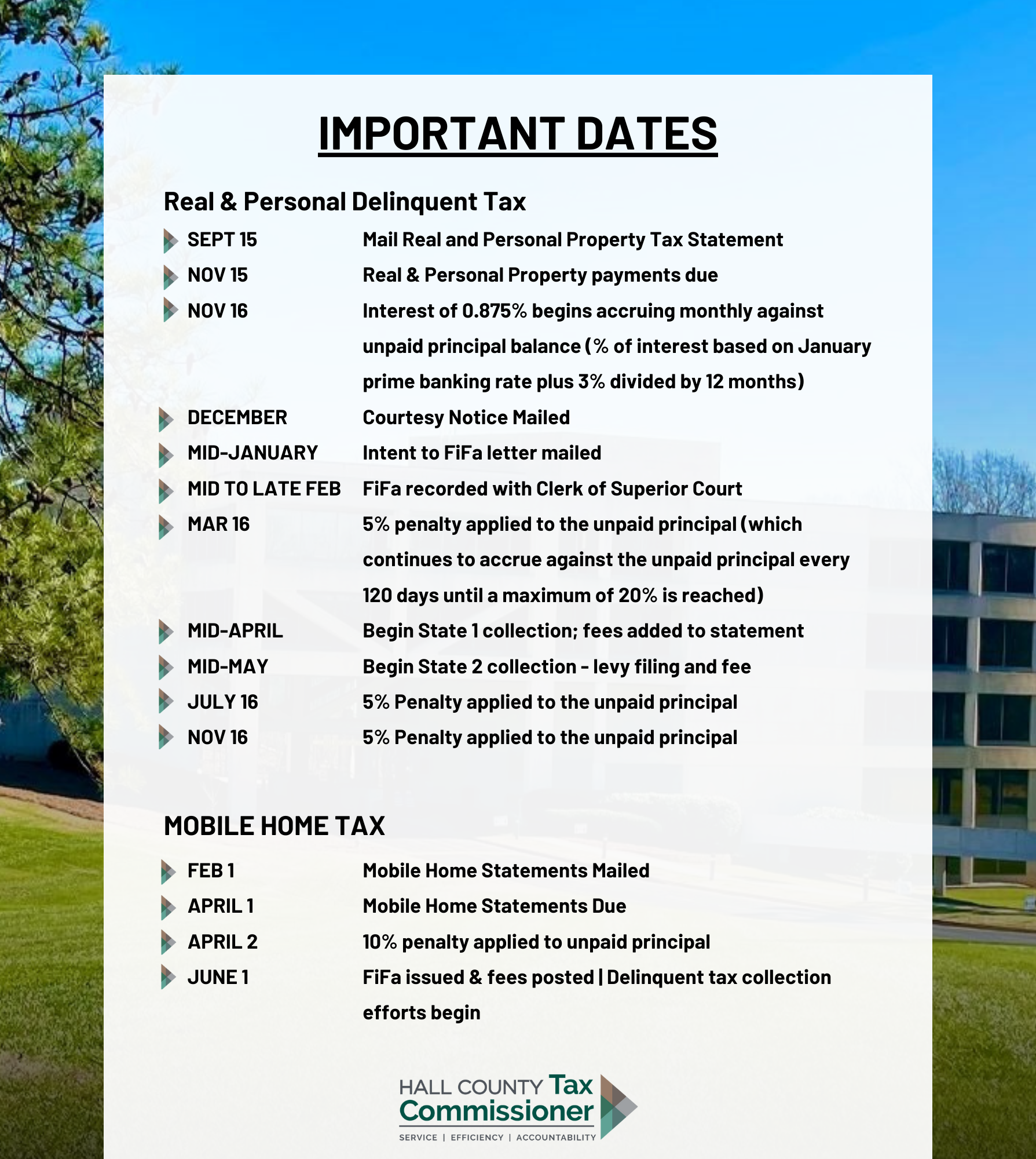 Important Dates Important Dates